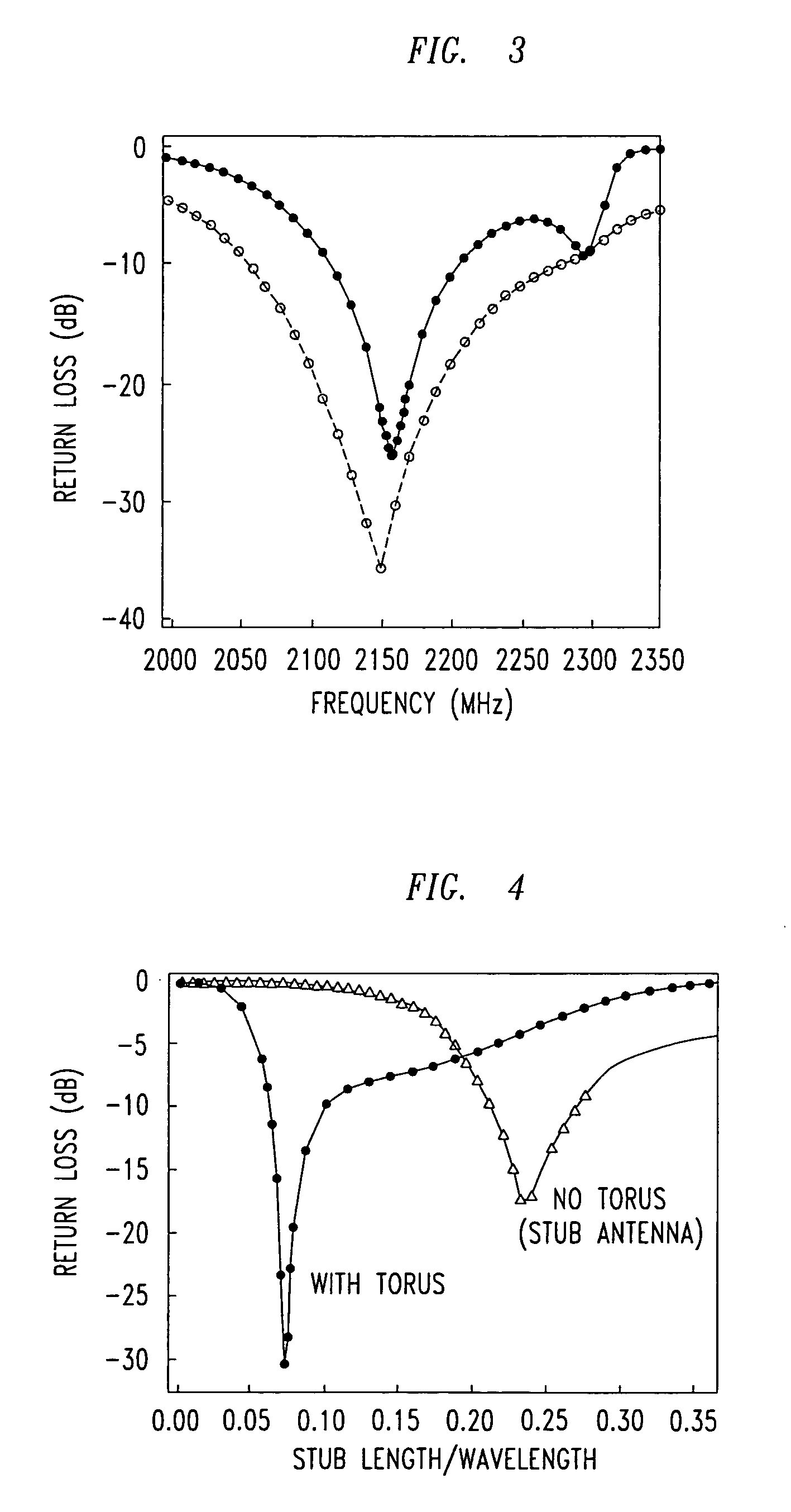 Miniaturized antennas based on negative permittivity materials