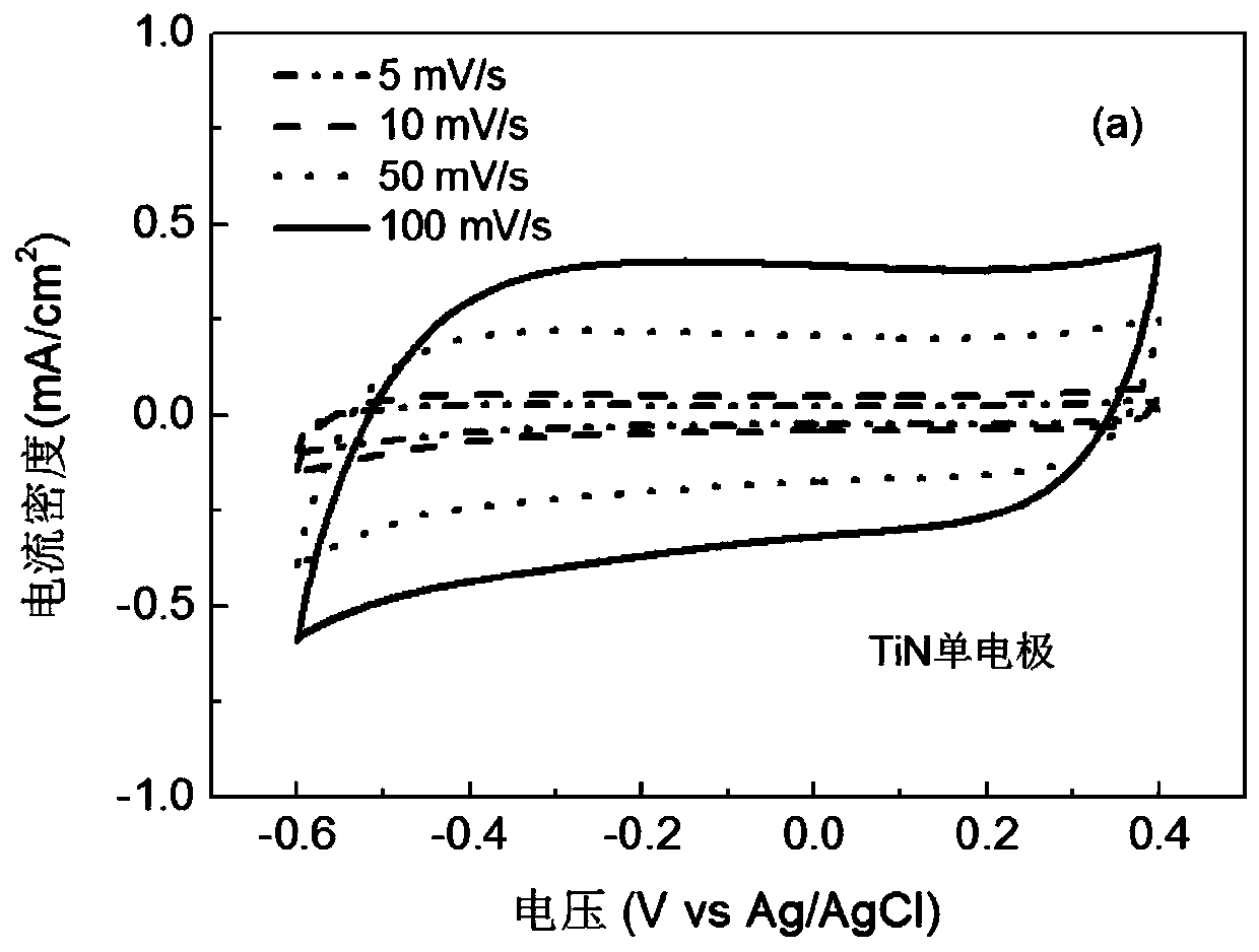 Full-transition metal nitride current collector/electrode supercapacitor and preparation method thereof