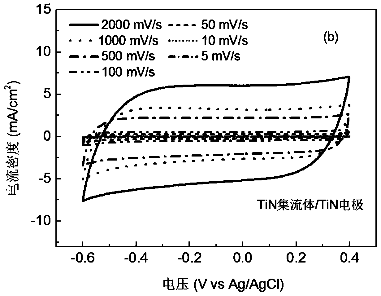 Full-transition metal nitride current collector/electrode supercapacitor and preparation method thereof