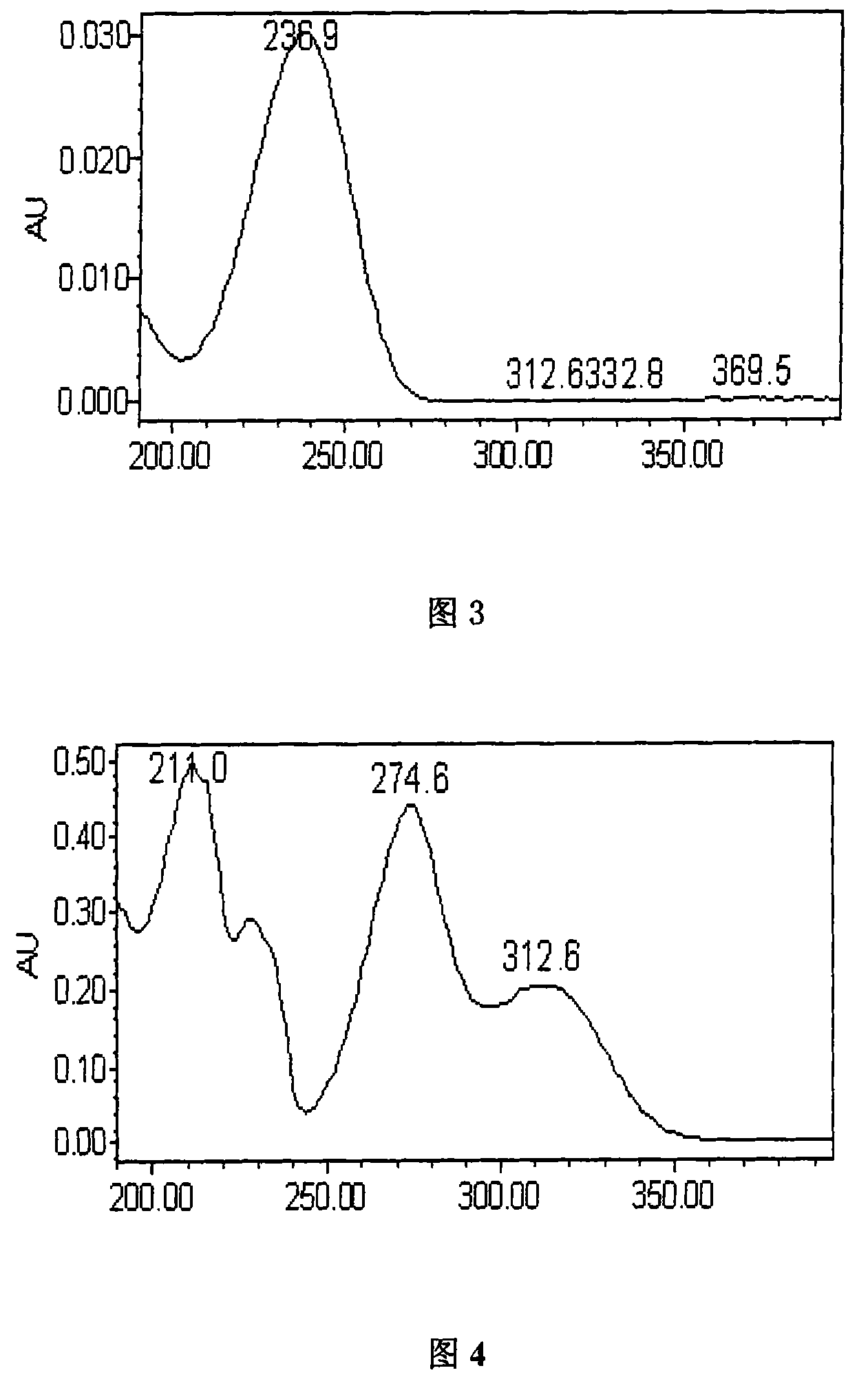 Detection method of liu-wei tonic tablets dual-wavelength fingerprint chromatogram