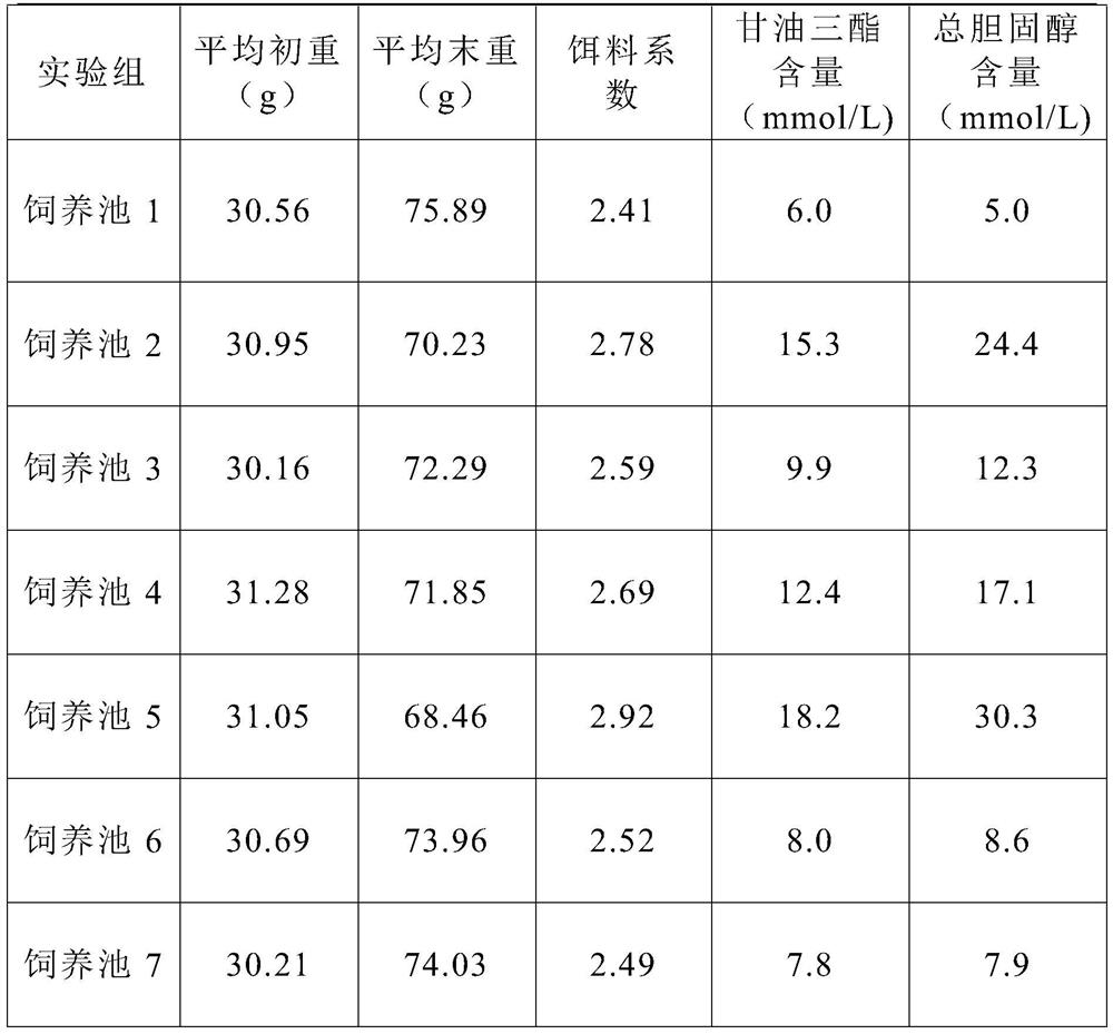 Traditional Chinese medicinal material health-care composition for aquatic animals and preparation method thereof