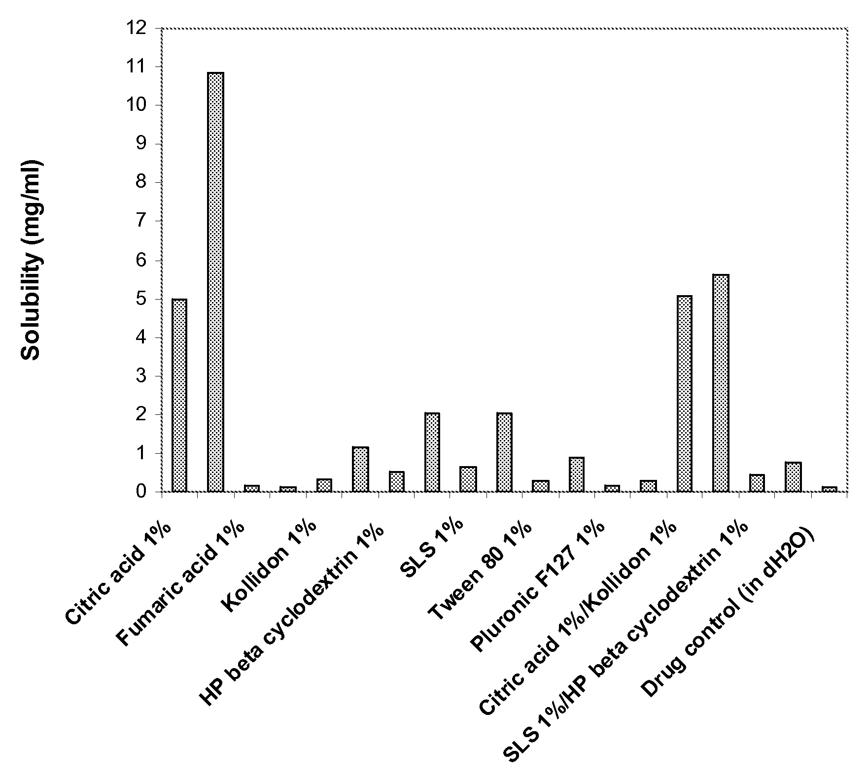 Enhanced formulations of lamotrigine