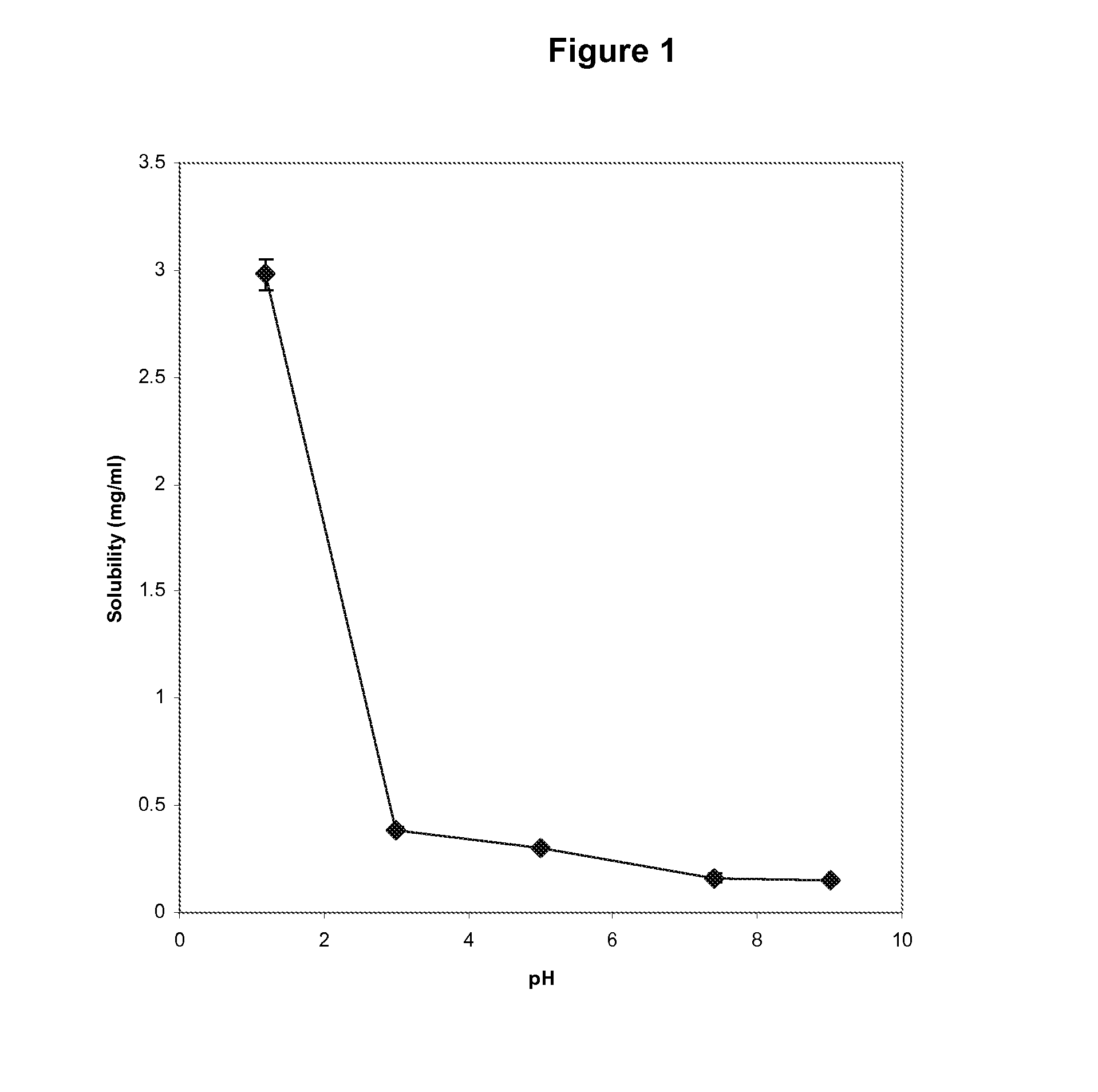 Enhanced formulations of lamotrigine