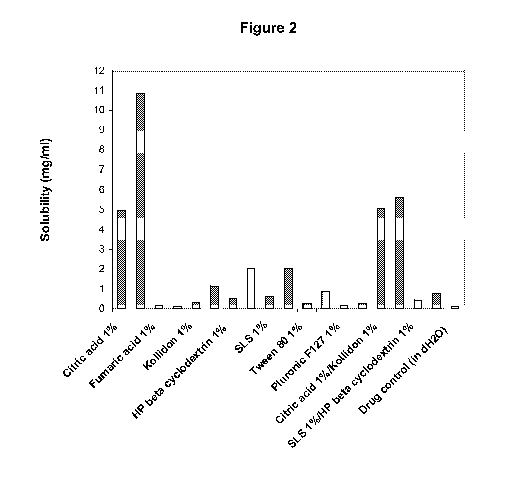 Enhanced formulations of lamotrigine