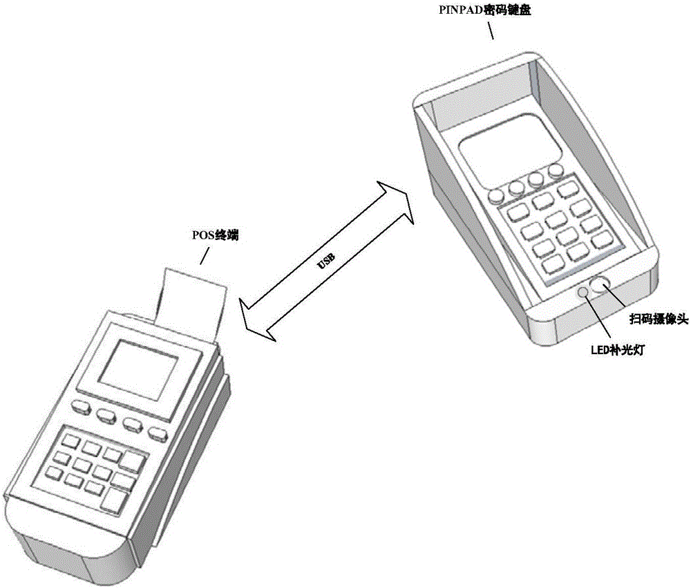 Password keyboard, payment terminal integrating camera module, and payment method of payment terminal integrating camera module