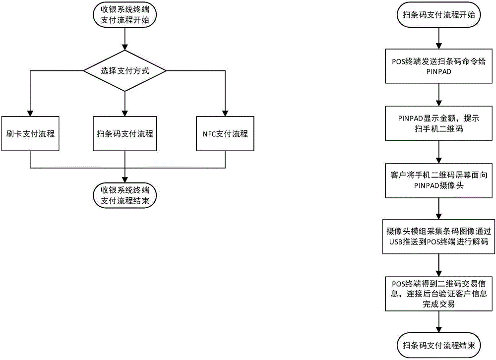 Password keyboard, payment terminal integrating camera module, and payment method of payment terminal integrating camera module