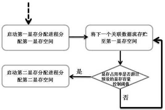 Information management system and method based on big data