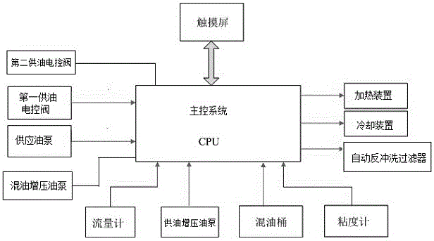 Marine fuel oil supply device and method