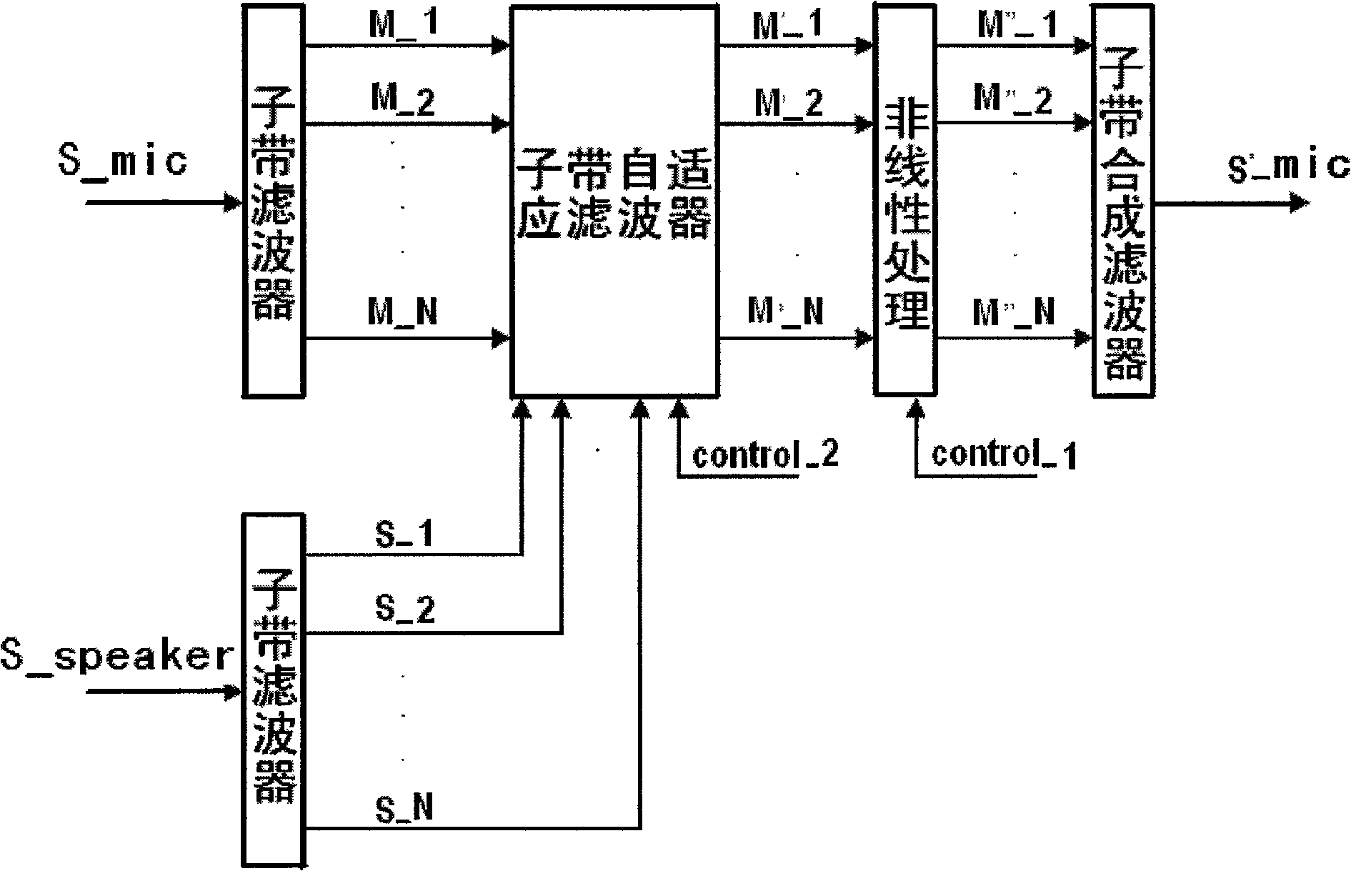 Method of adaptive full duplex full frequency band echo cancellation