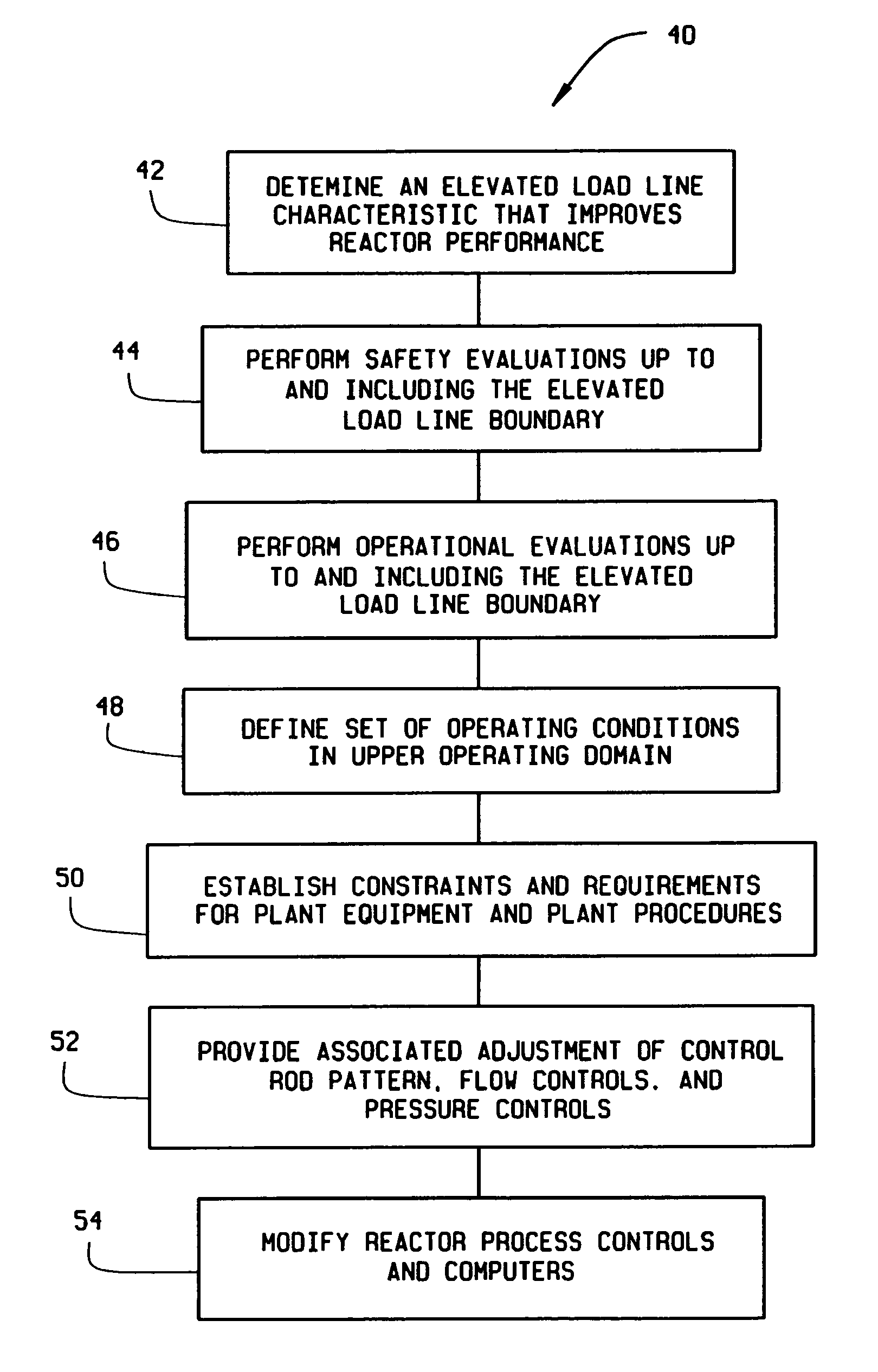 Maximum extended load line limit analysis for a boiling water nuclear reactor