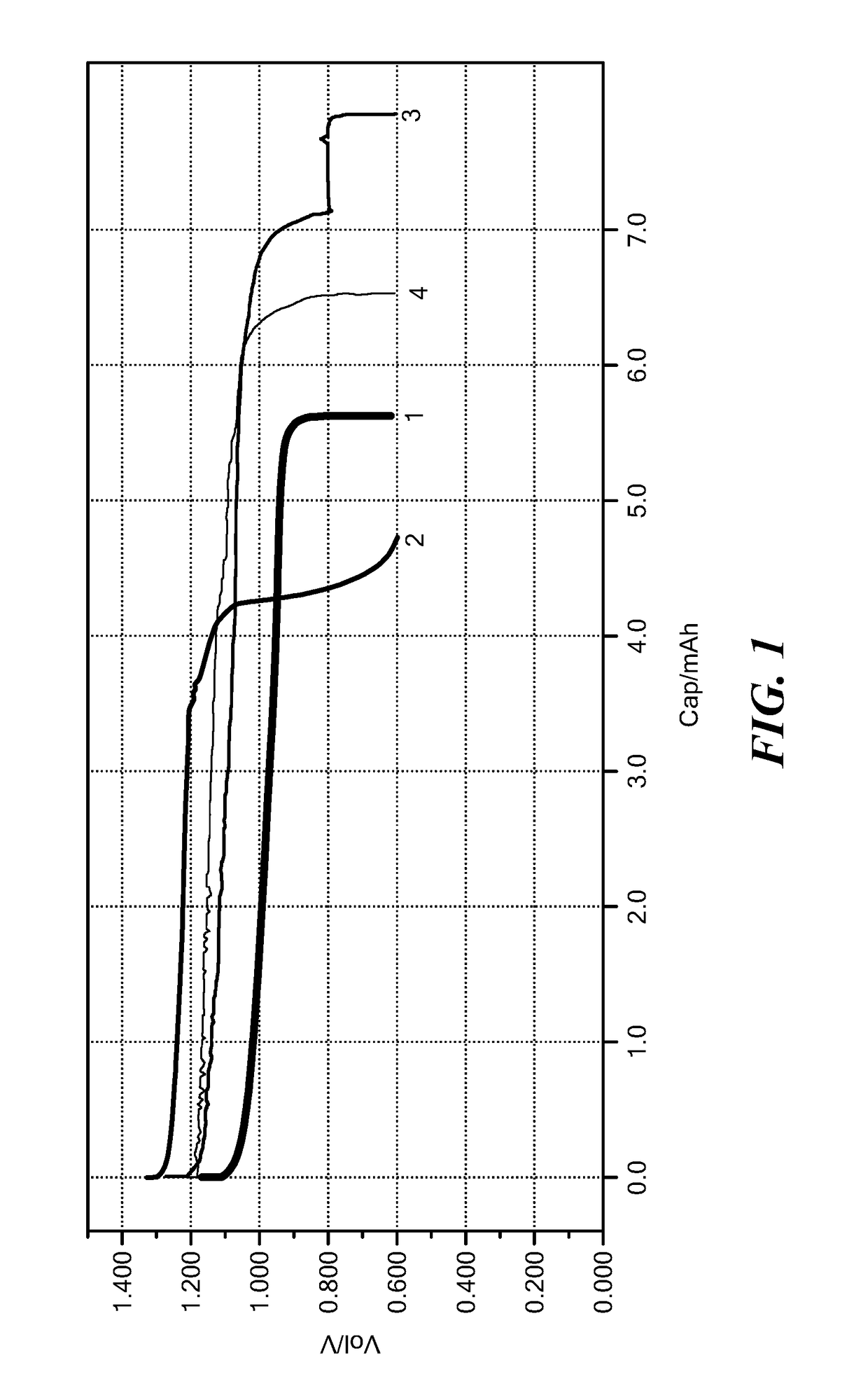 Alkaline metal-air battery cathode