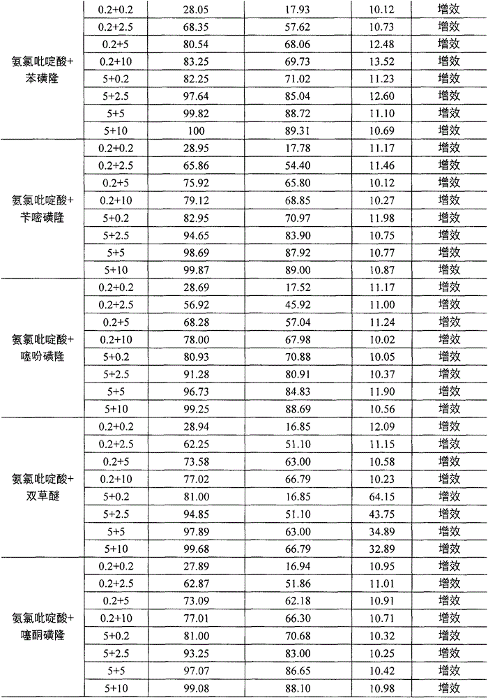 Pesticide composition containing picloram or picloram salt, and application of pesticide composition containing picloram or picloram salt