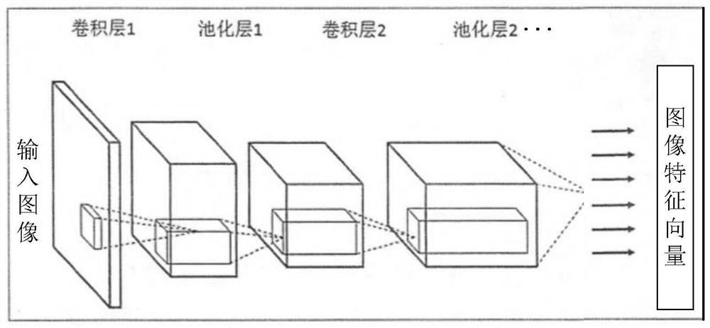 Object extraction method and device