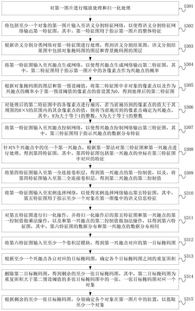 Object extraction method and device