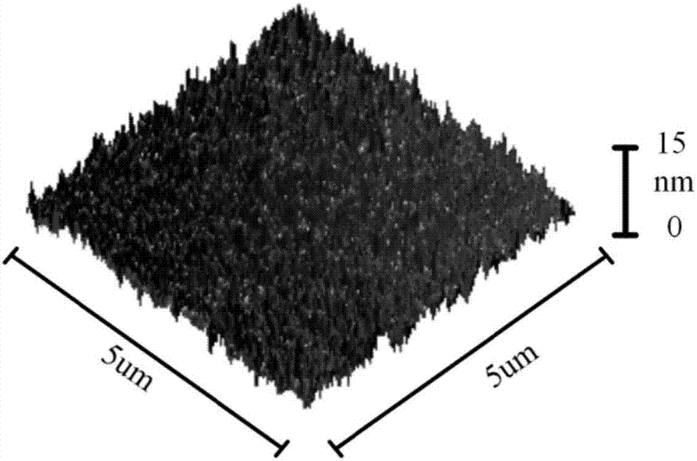 Oxide thin film transistor device based on composite insulation layer and preparation method of oxide thin film transistor device