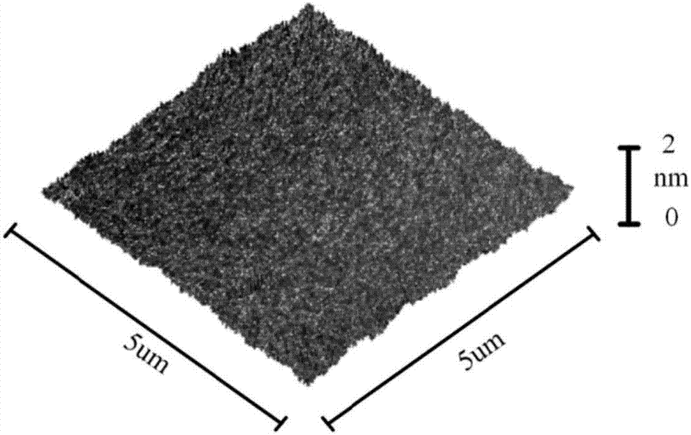 Oxide thin film transistor device based on composite insulation layer and preparation method of oxide thin film transistor device