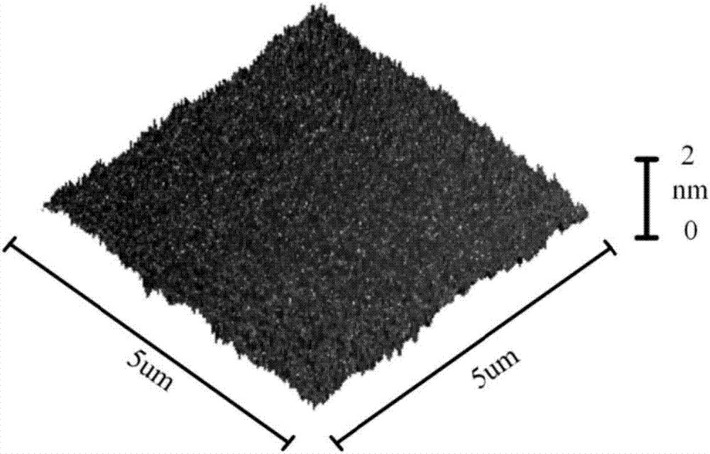 Oxide thin film transistor device based on composite insulation layer and preparation method of oxide thin film transistor device