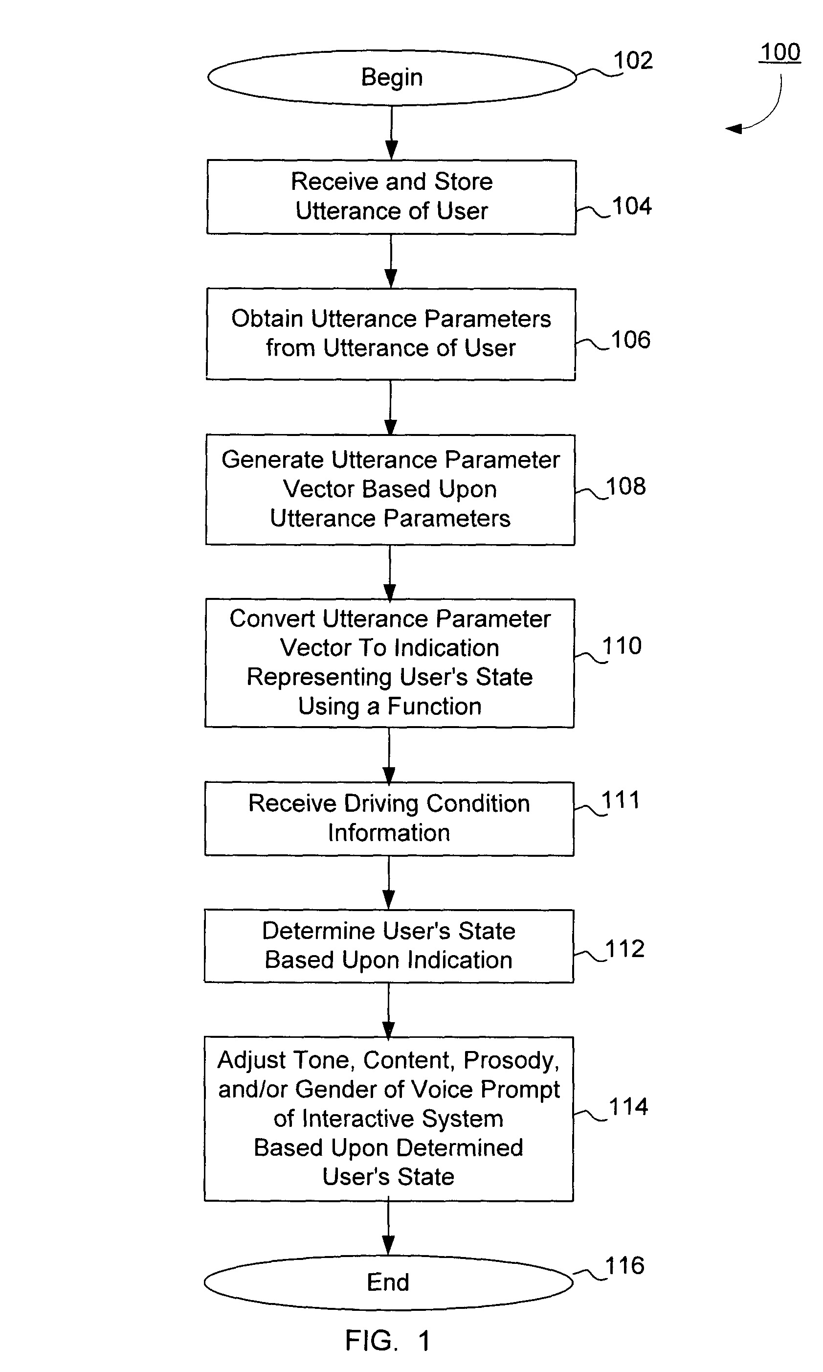 Method and system for adjusting the voice prompt of an interactive system based upon the user's state