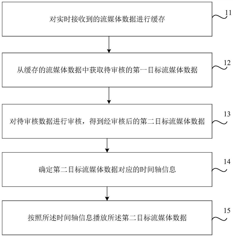 Video playing method and device and computer readable storage medium