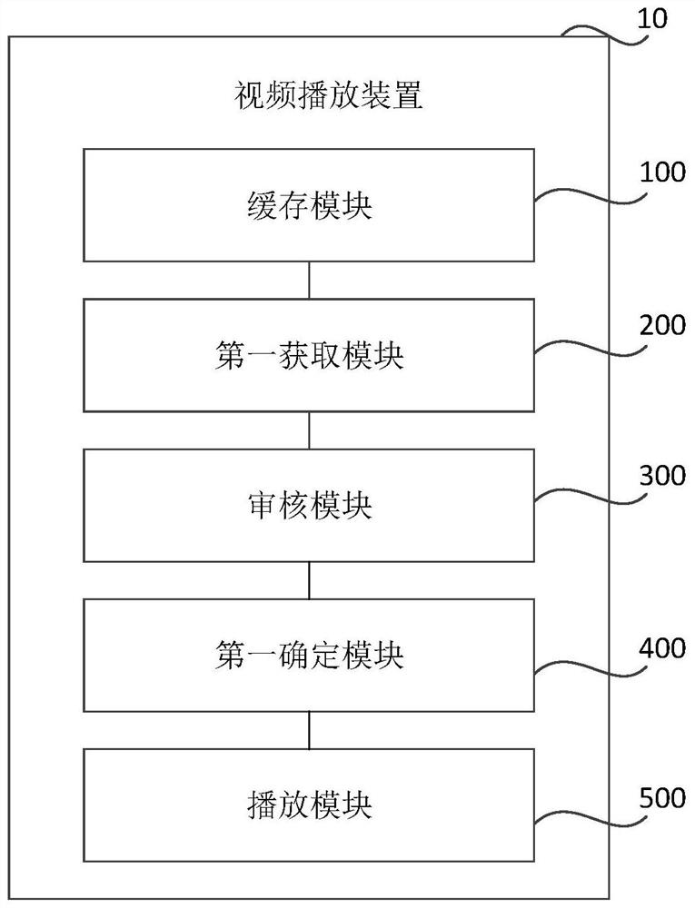 Video playing method and device and computer readable storage medium