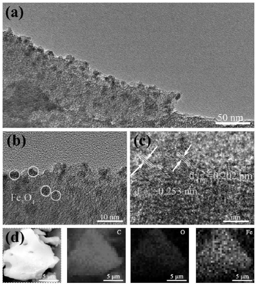 A kind of porous carbon electrode material supporting metal oxide and preparation method thereof