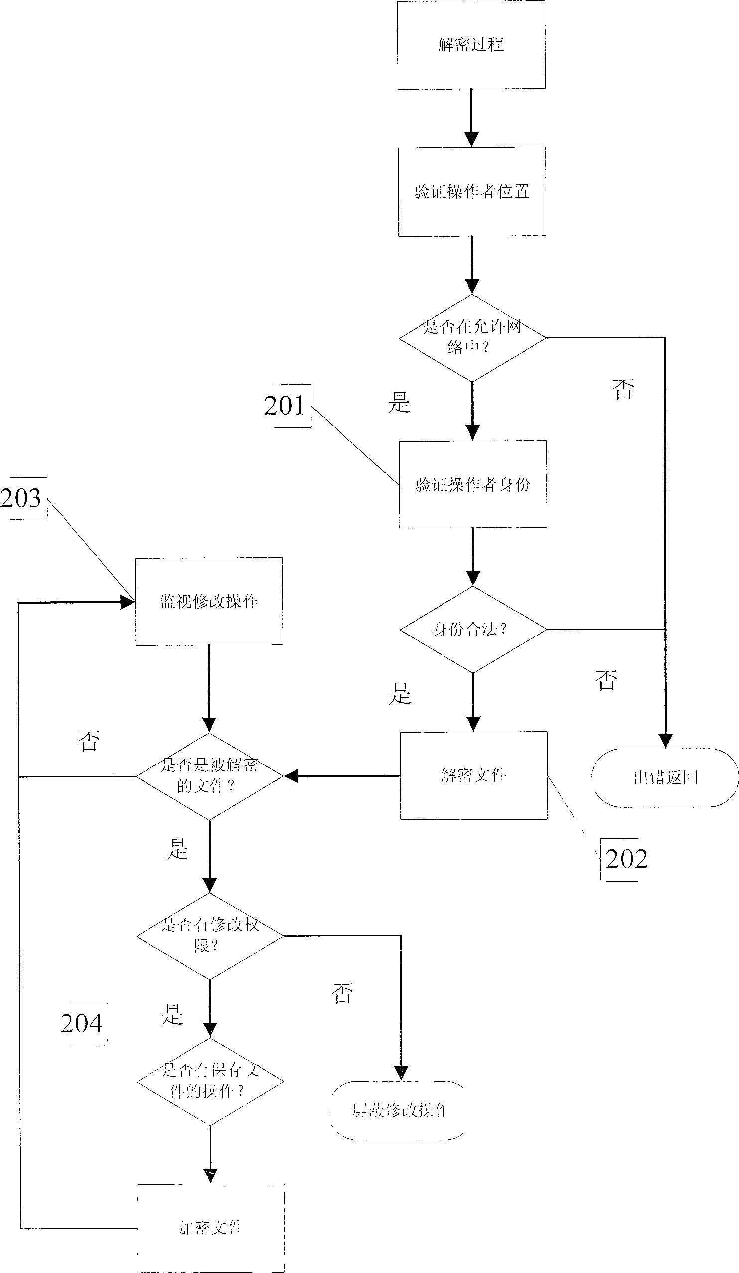 Preventing system for information leakage under cooperative work environment and its realizing method