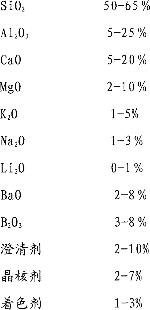 Novel microcrystal glass ceramic composite board and preparation method thereof