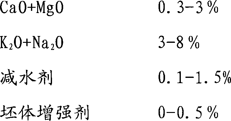 Novel microcrystal glass ceramic composite board and preparation method thereof