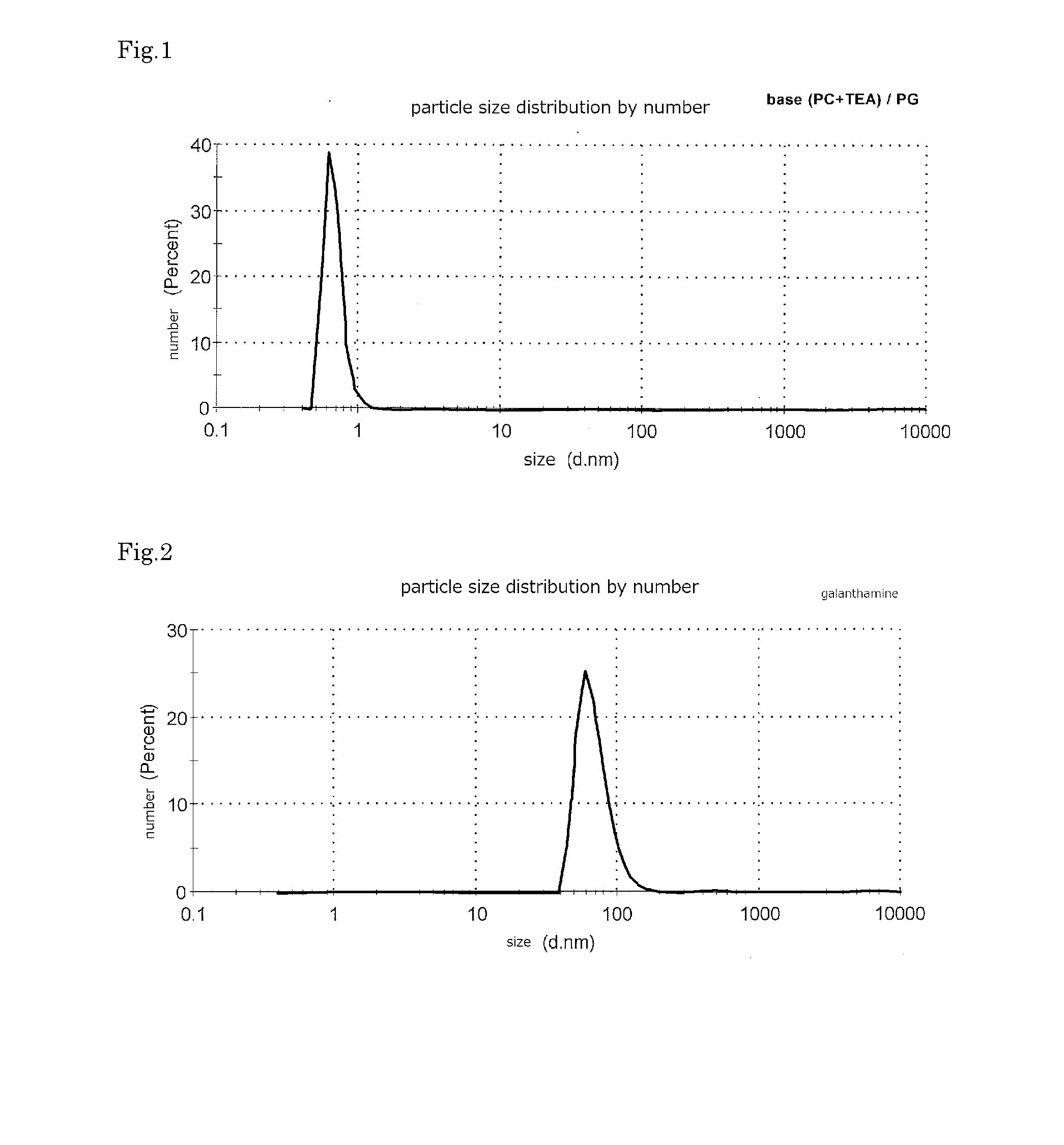 Transdermal colloidal solution agent