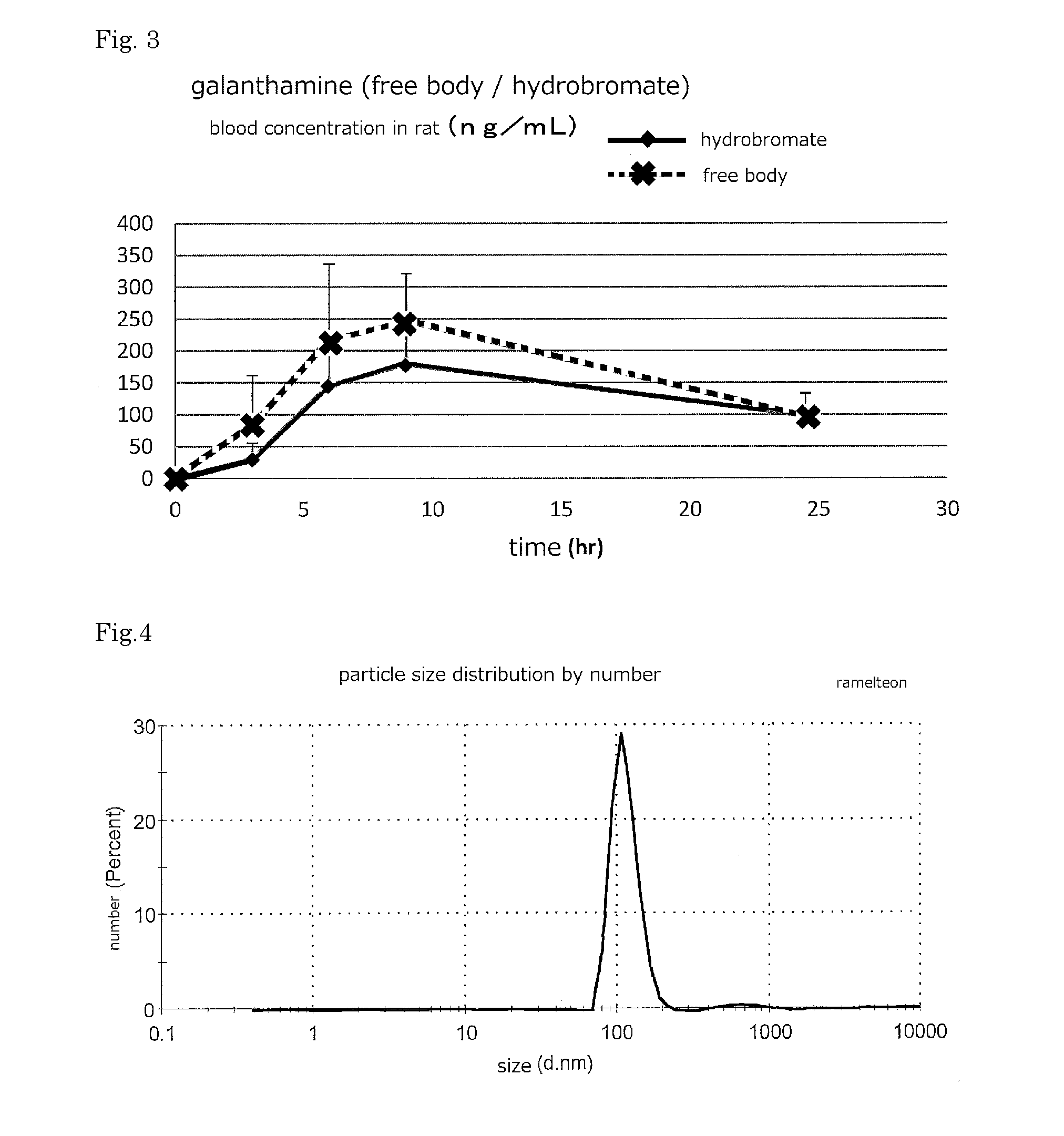 Transdermal colloidal solution agent