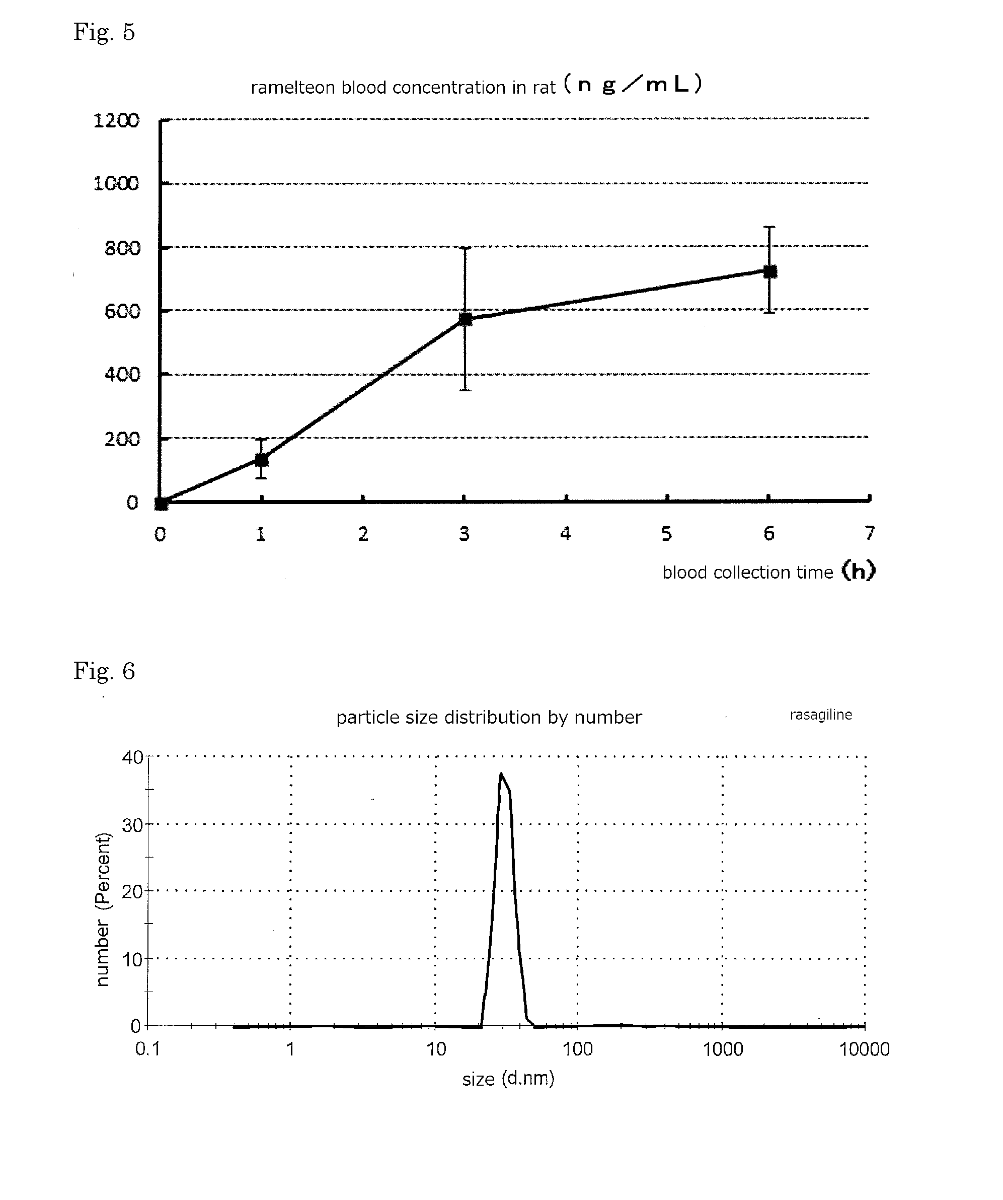 Transdermal colloidal solution agent