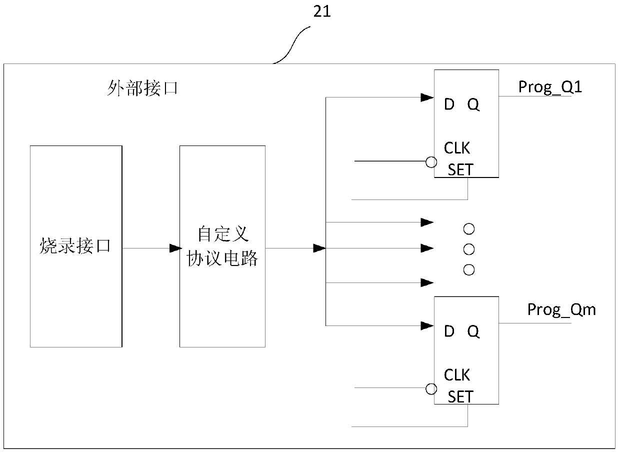 Chip, authentication circuit and method for said chip