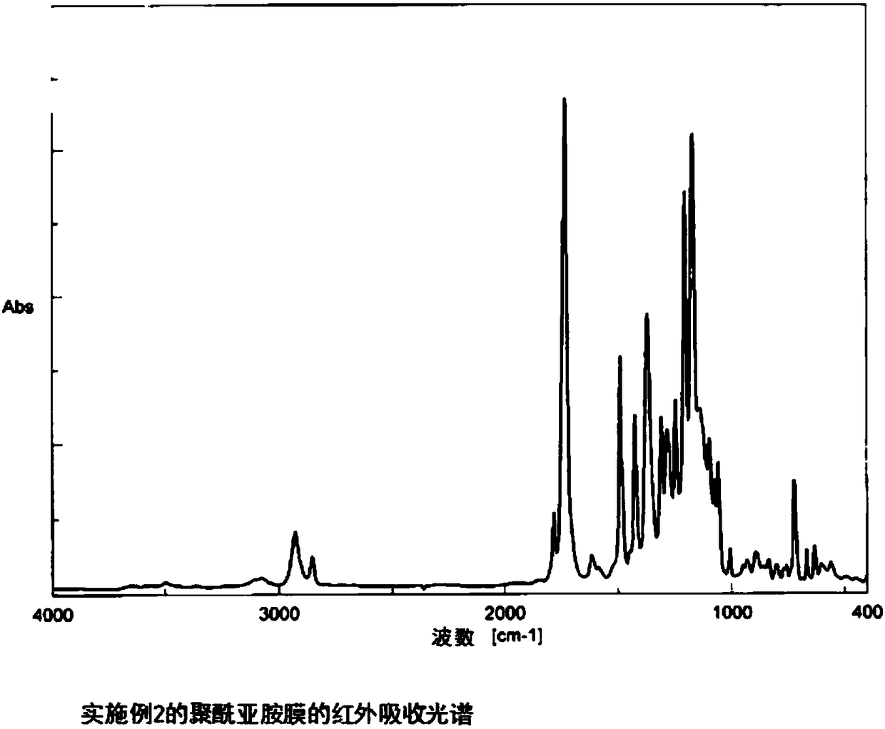 Novel tetracarboxylic dianhydride, polyimide derived from said tetracarboxylic dianhydride, and molded article produced from said polyimide