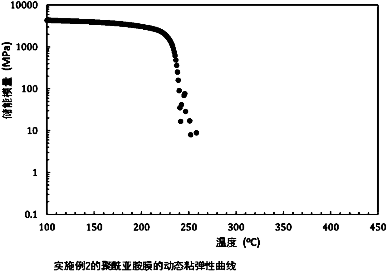 Novel tetracarboxylic dianhydride, polyimide derived from said tetracarboxylic dianhydride, and molded article produced from said polyimide