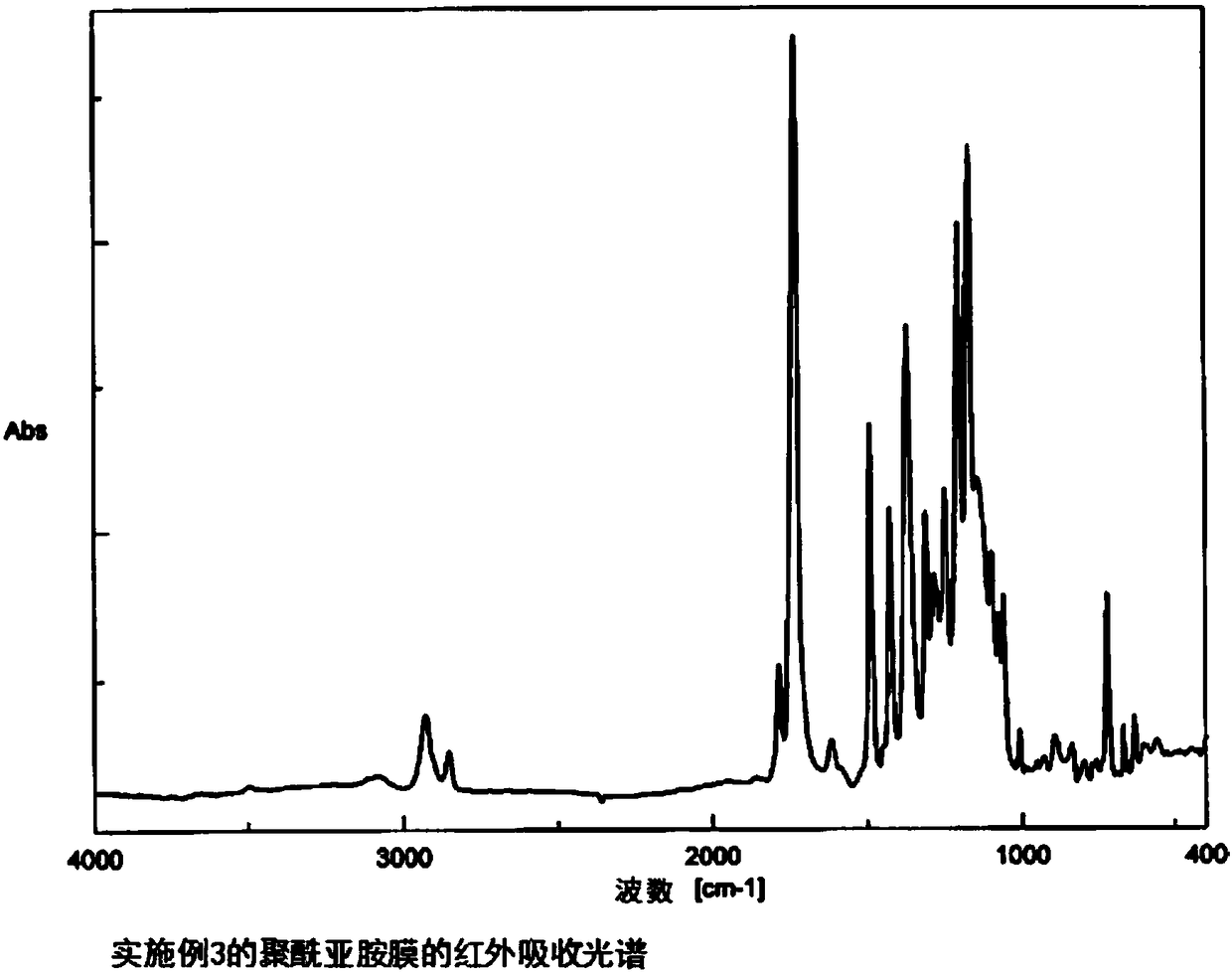 Novel tetracarboxylic dianhydride, polyimide derived from said tetracarboxylic dianhydride, and molded article produced from said polyimide