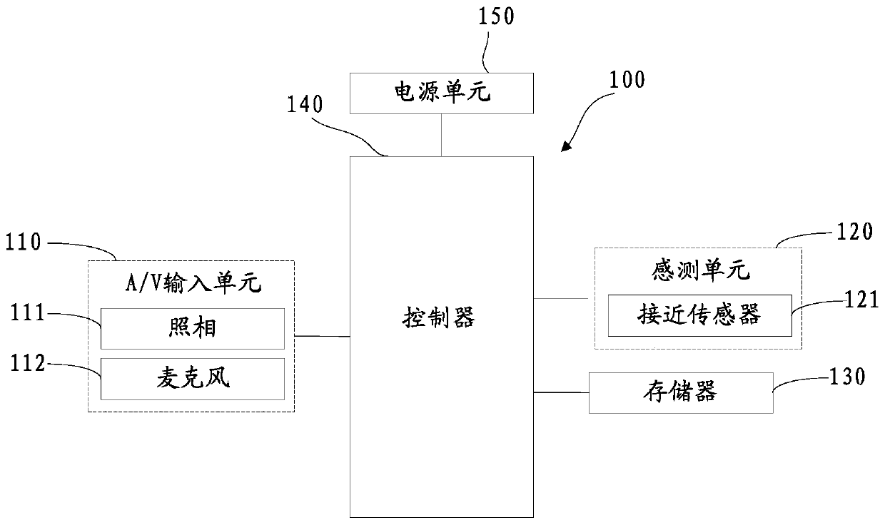 An item marking and management system, device and method