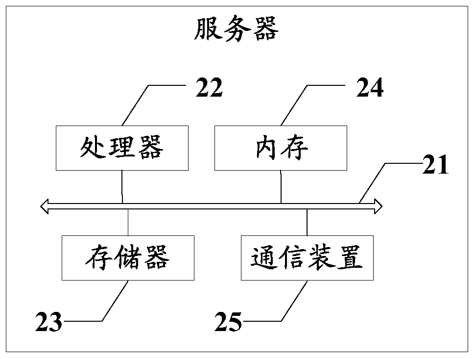 An item marking and management system, device and method