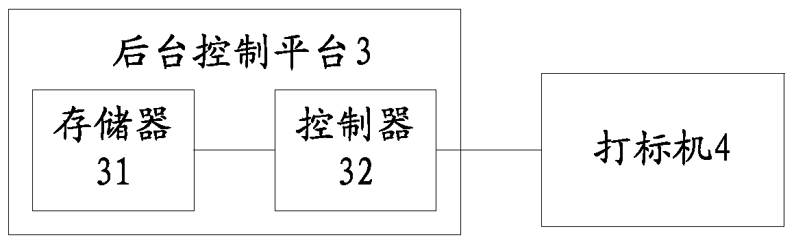 An item marking and management system, device and method