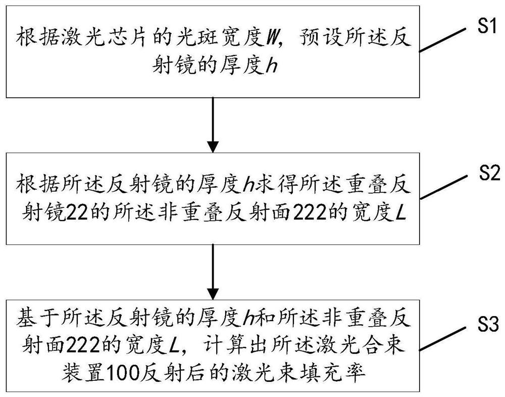 Laser beam combining device, combined stepped reflector thereof and filling rate calculation method