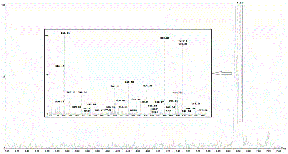 Analytic test and identification method of bio-active polypeptide