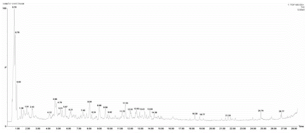 Analytic test and identification method of bio-active polypeptide