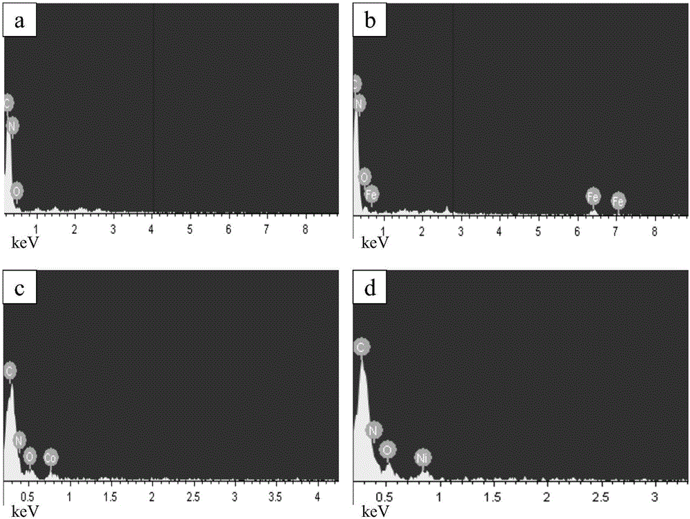 Preparation method of functional PU-AOPAN (polyurethane-amidoximepolyacrylonitrile) composite nanofiber membrane