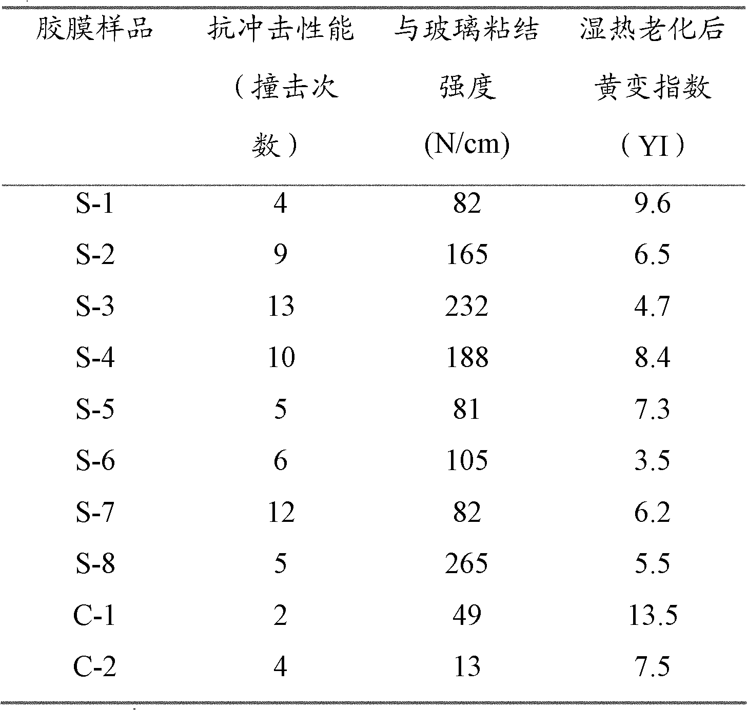 Packaging adhesive film composition and application thereof