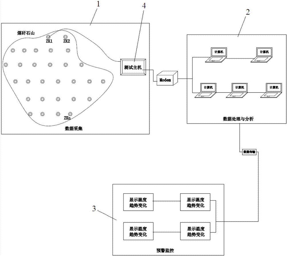 Monitoring system of omnibearing distributed coal-gangue-mountain spontaneous combustion prevention and method thereof