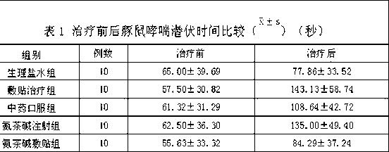 Medicament for treating respiratory system diseases and application thereof