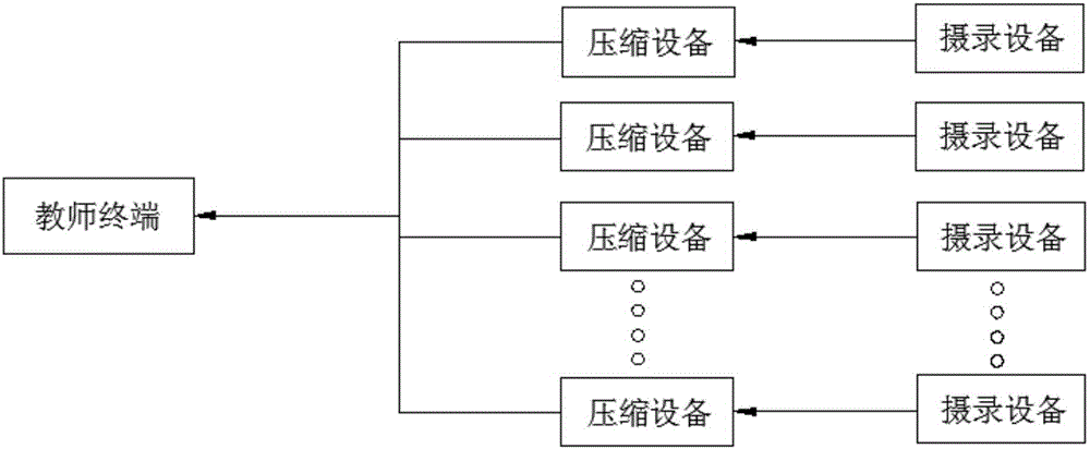 Campus distance education system based on campus network