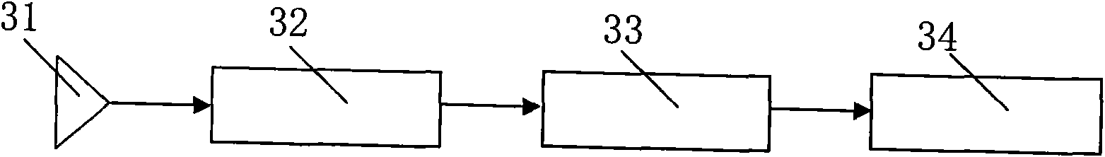 Millimeter wave imaging system for security check and imaging method thereof