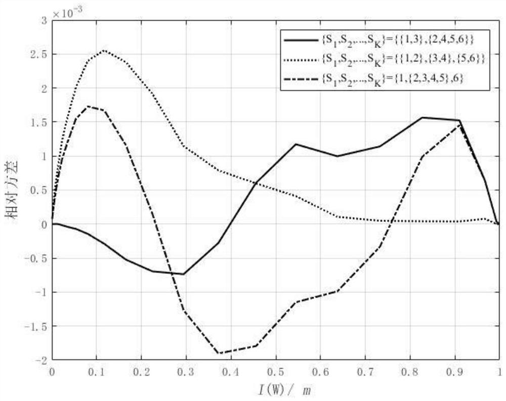 A Polar Code-Based Asynchronous Multi-Level Bit Interleaved Coding and Modulation Method