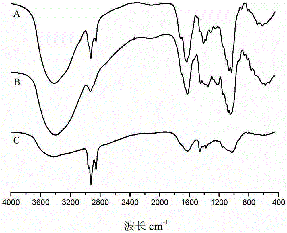 Danpi microcapsules for treating atopic dermatitis and its preparation method and application