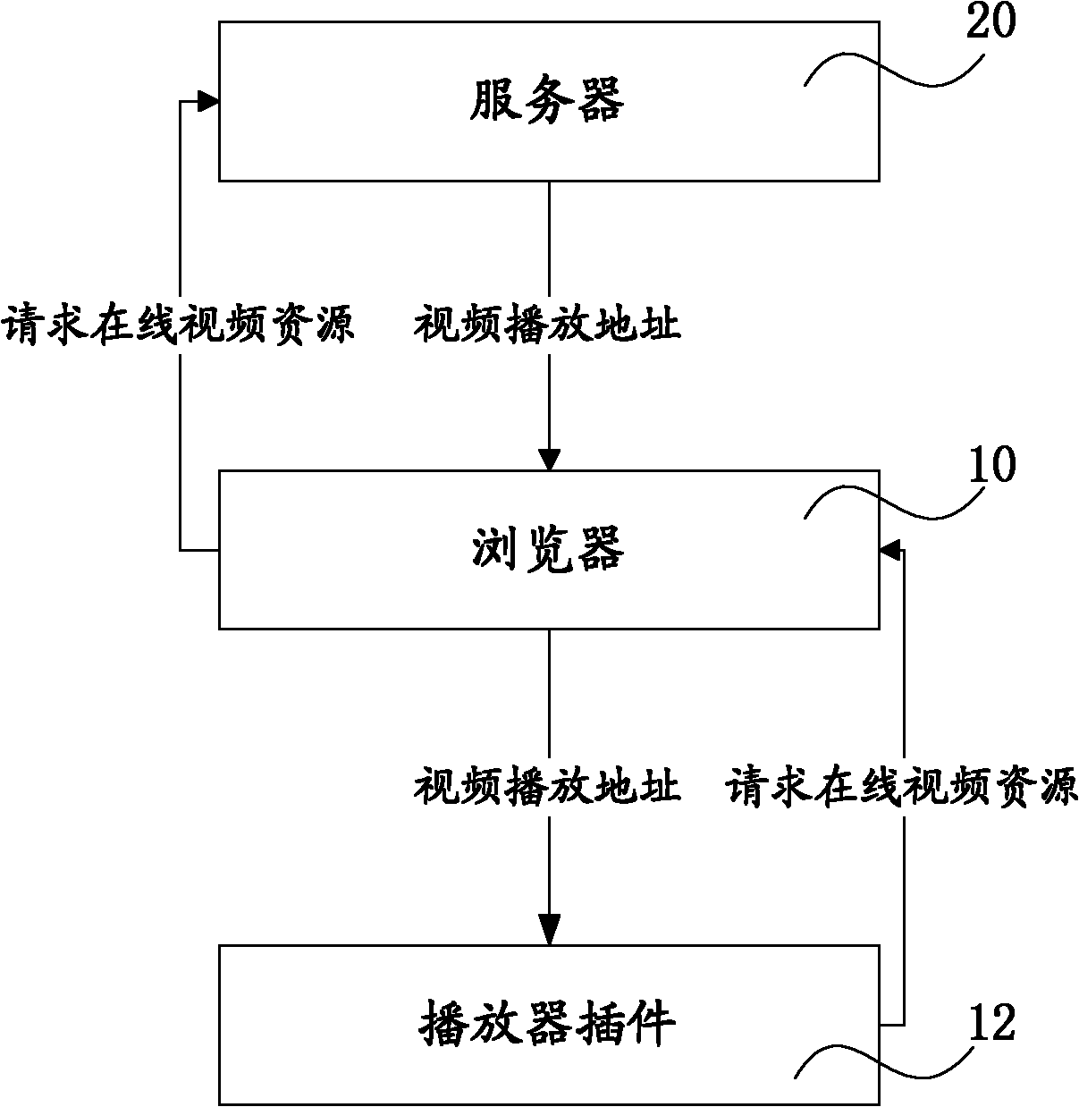 Method and device for downloading online video sniffer